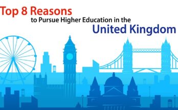 Why UK Universities Are Among the World’s Best for Higher Education